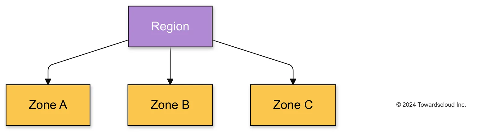 gcp regions zones 2024 10 04 231058