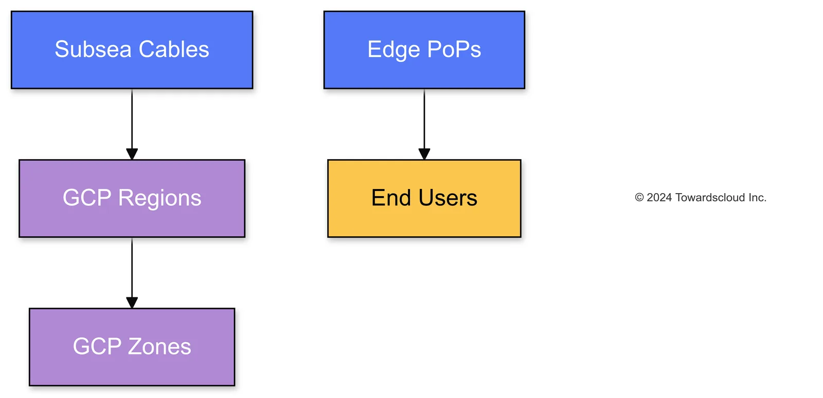 GCP's Global Network Infrastructure 2024 10 05 002730