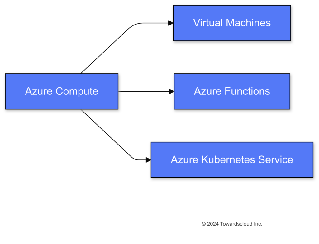 Azure Compute Services Overview-2024-10-08-173417