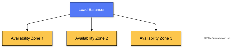 Azure-High Availability Architecture-2024-10-21-020738