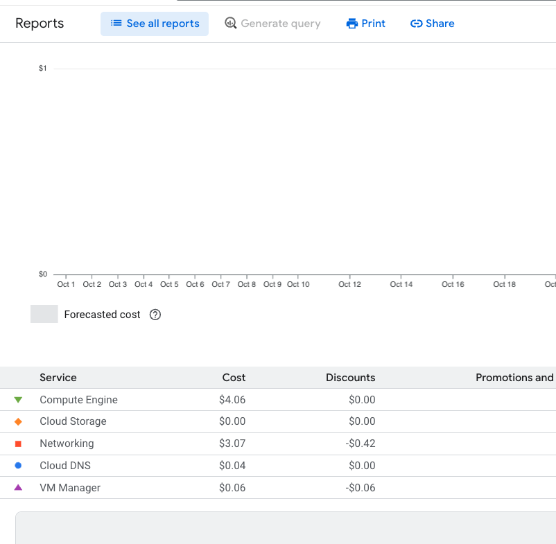 GCP-Billing-Report-Showing-Charges