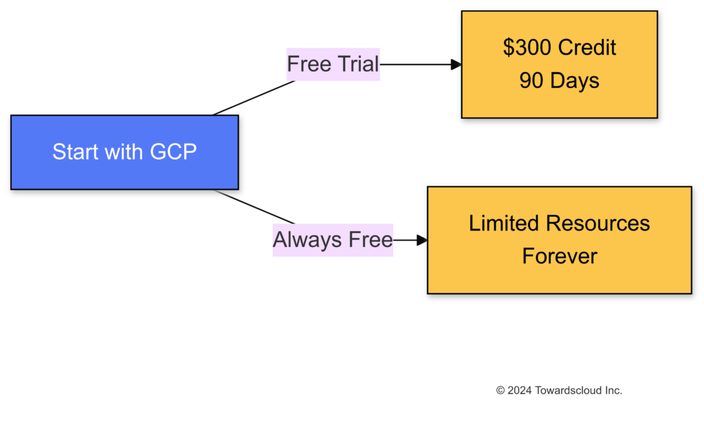 GCP-Free-Tier-2024-10-06-001820